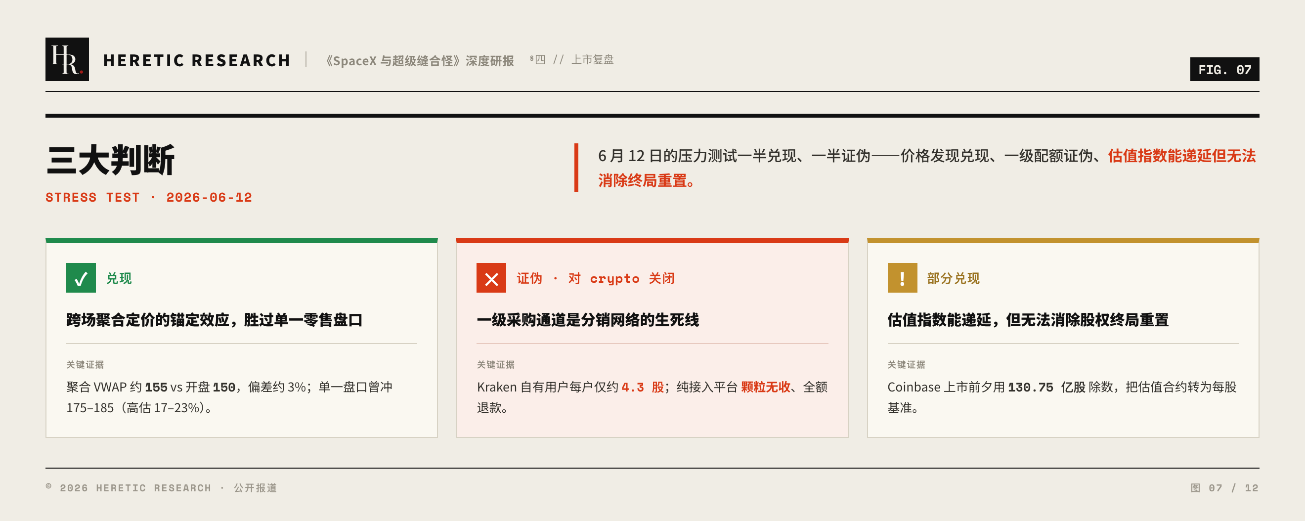 图 7 · 二级定价兑现、一级分发证伪的复盘结论